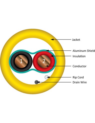 Fire Alarm Cable Riser 18/2 Shielded