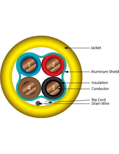 Fire Alarm Cable Plenum 18/4 Shielded 1000Ft Spool
