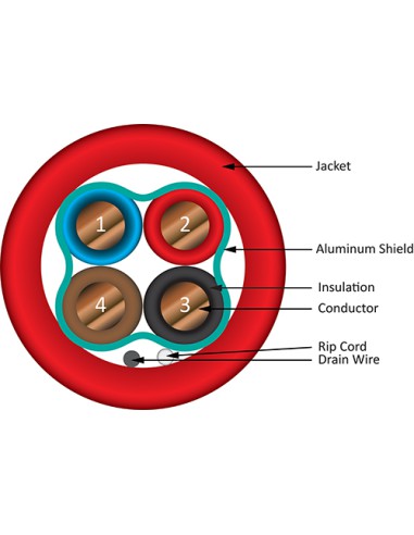 Fire Alarm Cable Plenum 18/4 Shielded 1000Ft Spool
