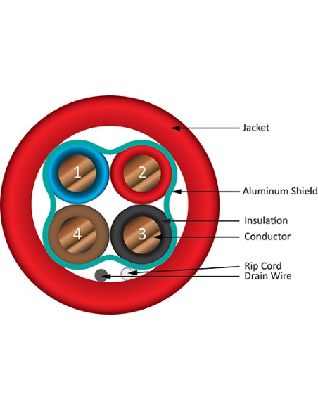 Fire Alarm Cable Plenum 18/4 Shielded 1000Ft Spool