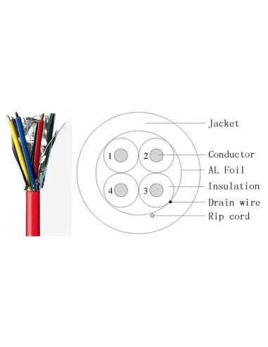 1000FT 16AWG/4C Solid Shielded Fire Alarm FPLR...
