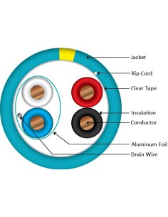 CONTROL CABLE PLENUM 22/2 Shielded Data + 18/2 Power 2