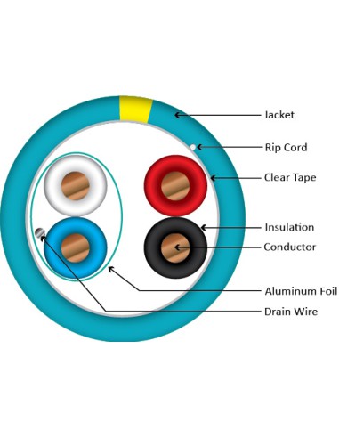 CONTROL CABLE PLENUM 22/2 Shielded Data + 18/2 Power