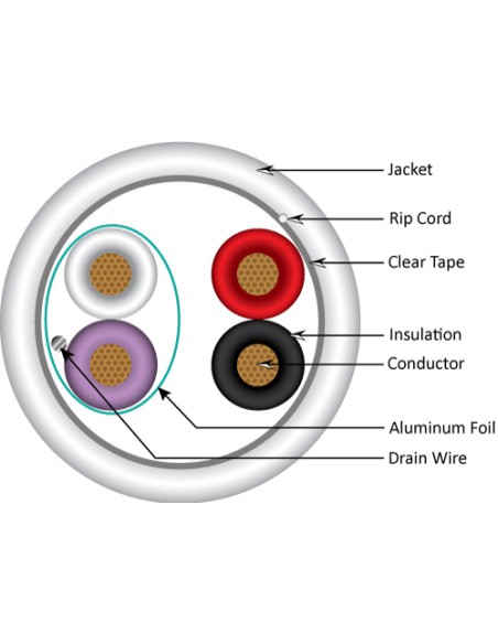 LIGHTING CONTROL CABLE RISER 22/2 Shielded Data + 16/2 Power