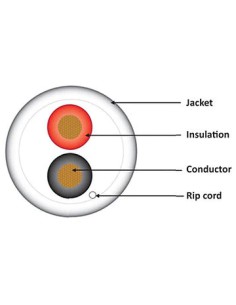 18/2 Control Cable Plenum White 1000Ft 2