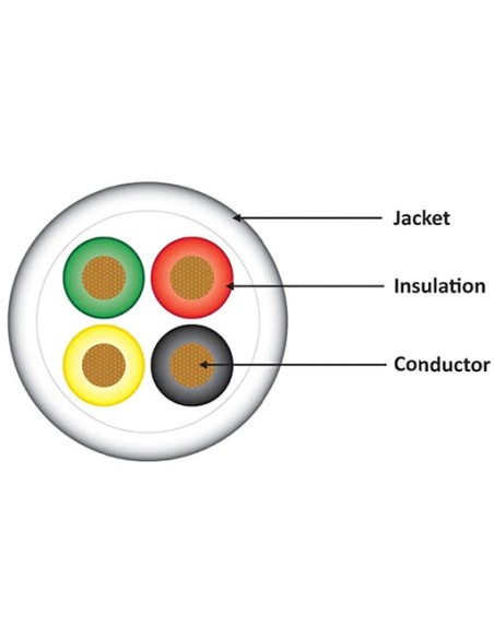 18/4 Control Cable Shielded Plenum White 1000Ft