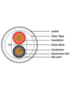 16/2 Control Cable Unshielded CMR Gray 1000Ft 2