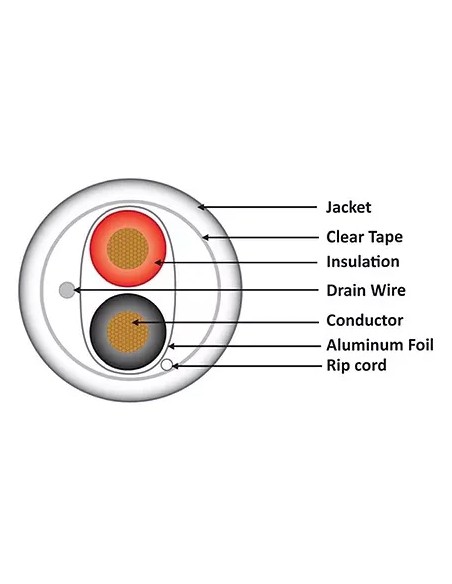 16/2 Control Cable Unshielded CMR Gray 1000Ft
