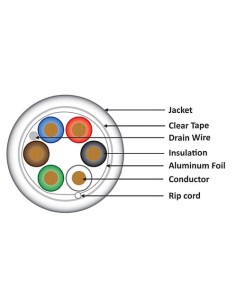 18/6 Control Cable Shielded CMR Gray 1000Ft 2
