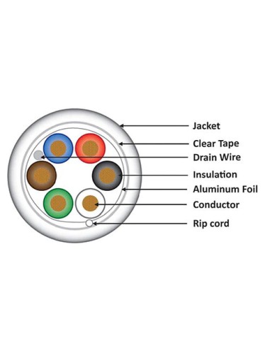 18/6 Control Cable Shielded CMR Gray 1000Ft