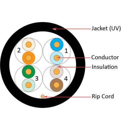 1000Ft Cat5e Bulk Stranded UTP Copper Cable - Blue