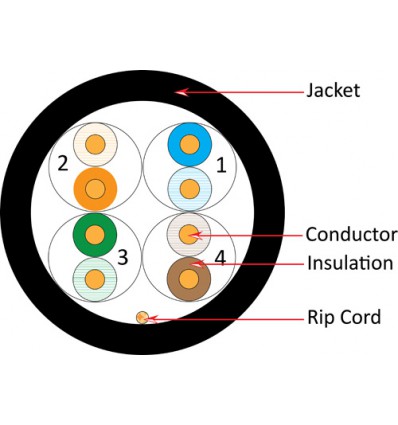 300Ft Cat6 Stranded UTP Copper Bulk Cable White