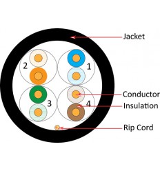 50Ft Cat6 Stranded UTP Copper Bulk Cable White 2