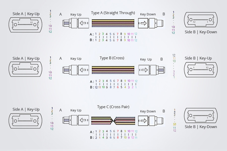 12Fiber MTP / MPO OM1 Multimode Fiber Optic Cable - Cables4sure ...